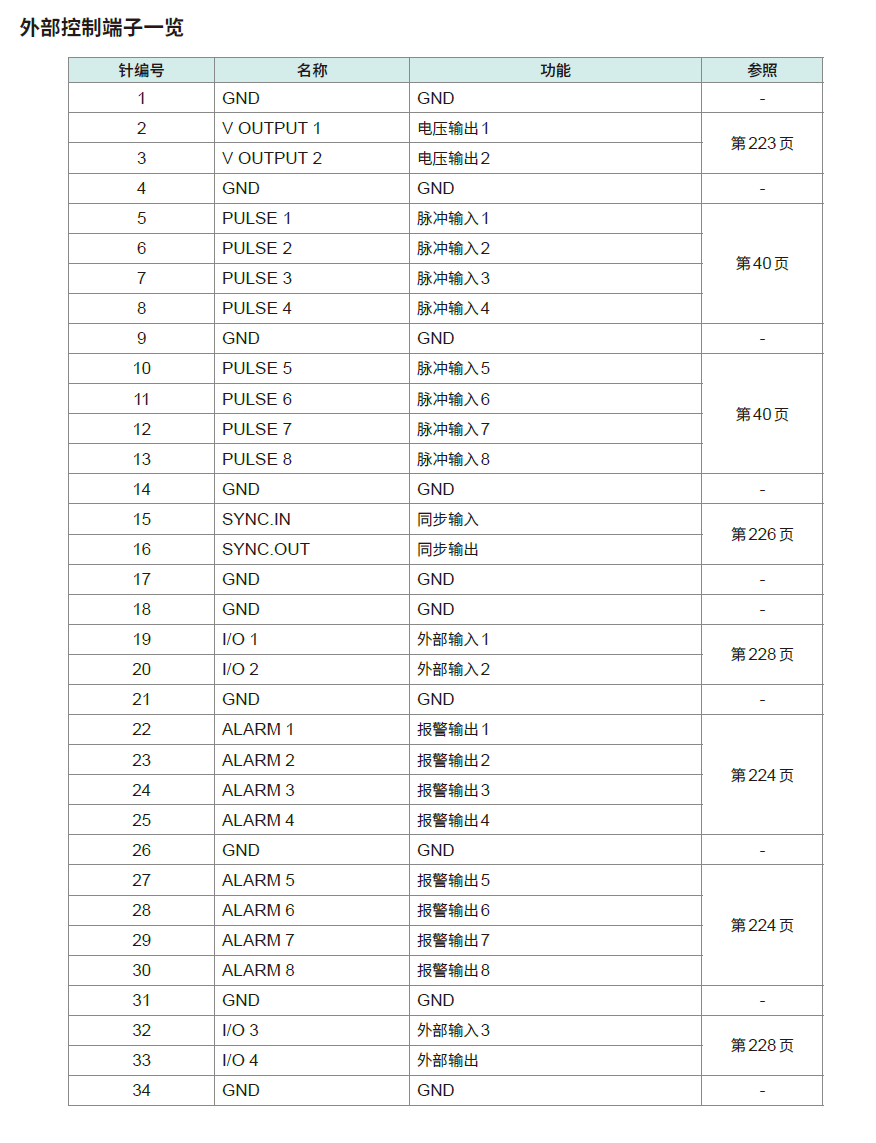 日本日置LR8450數(shù)據(jù)采集儀外部控制單元